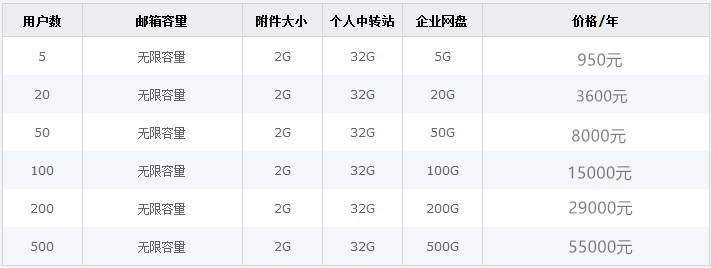 腾讯企业邮箱最新收费标准（价格表） 腾讯企业邮箱收费多少钱一年